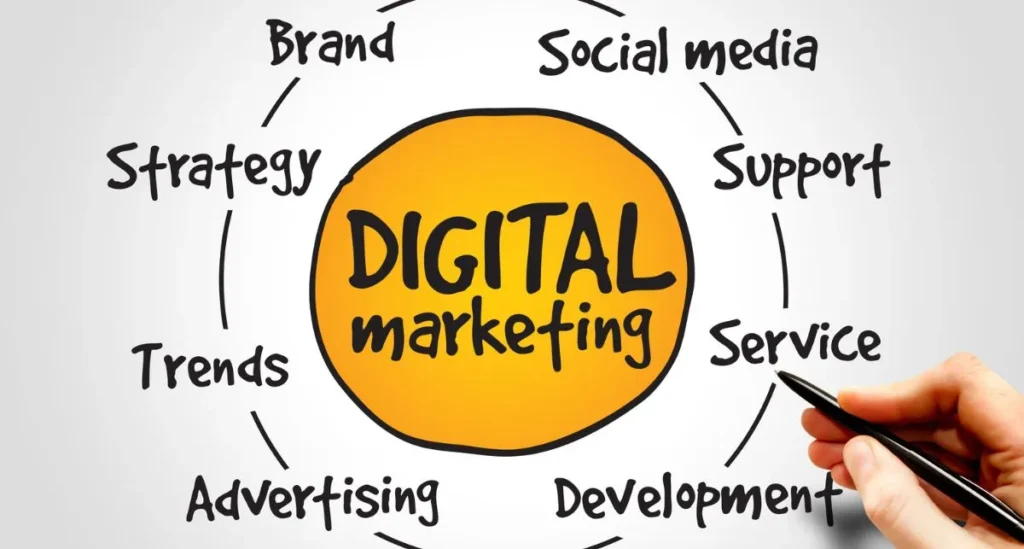 สรุป Digital Marketing คือ