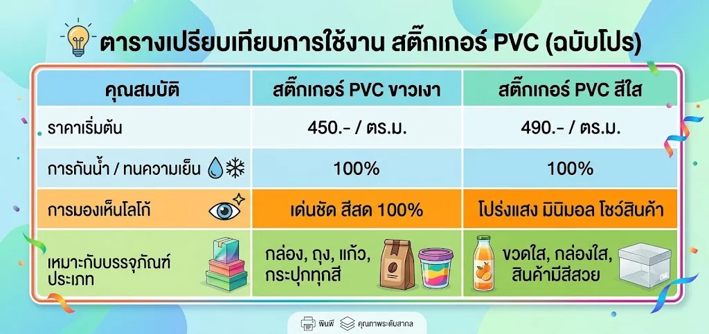 ตารางเปรียบเทียบการใช้งาน สติ๊กเกอร์ฉลากสินค้า