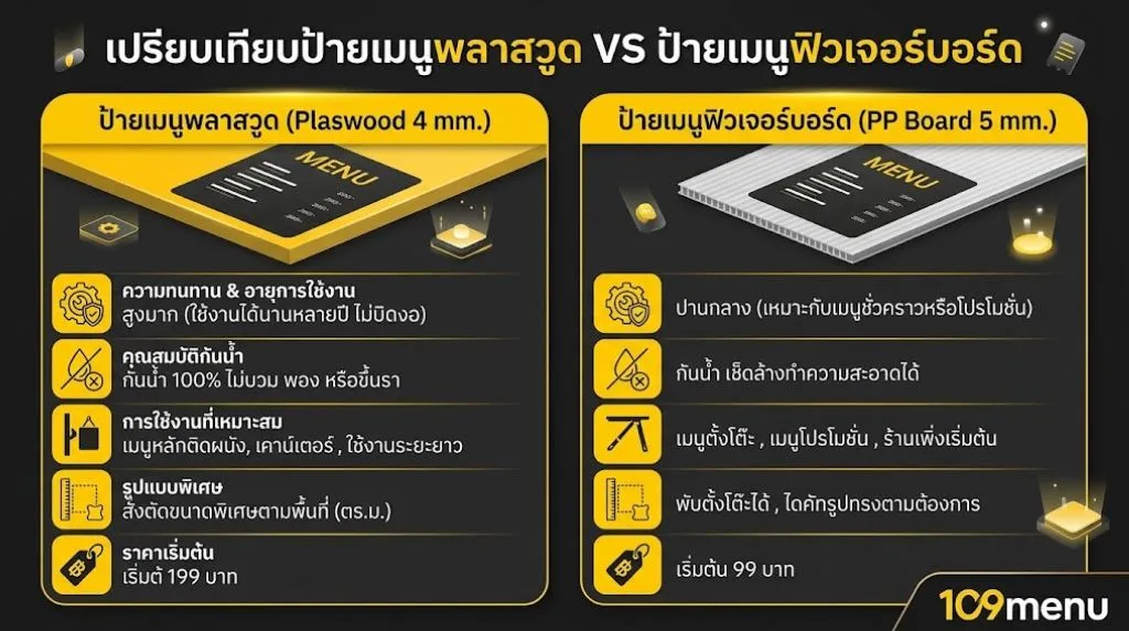 ตารางเปรียบเทียบวัสดุป้ายเมนูอาหาร (พลาสวูด vs ฟิวเจอร์บอร์ด)